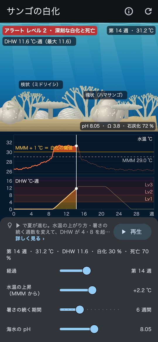 サンゴが白くなるとき