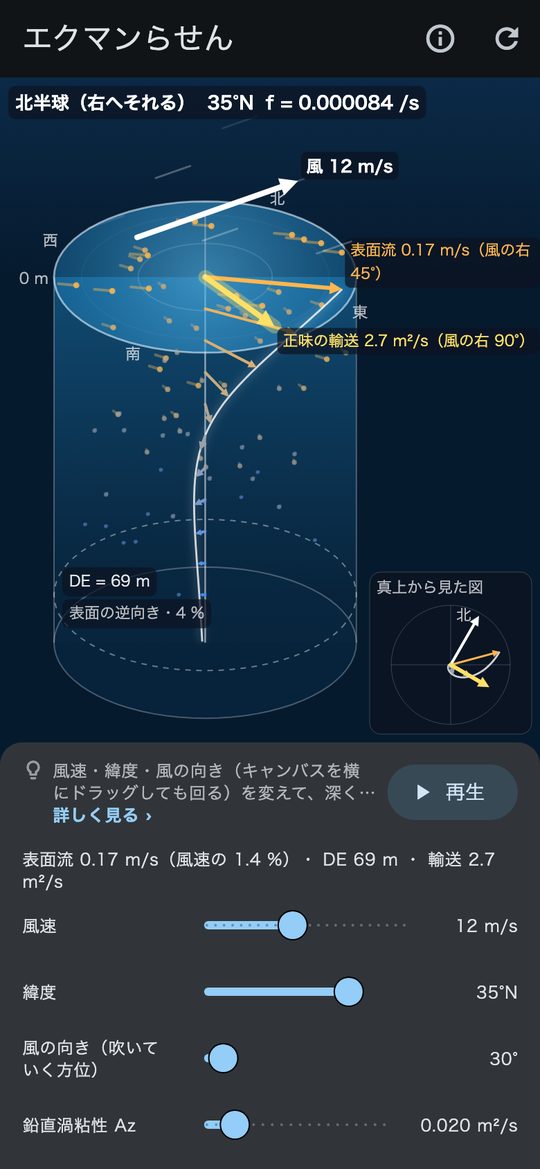 風と自転がねじる流れ