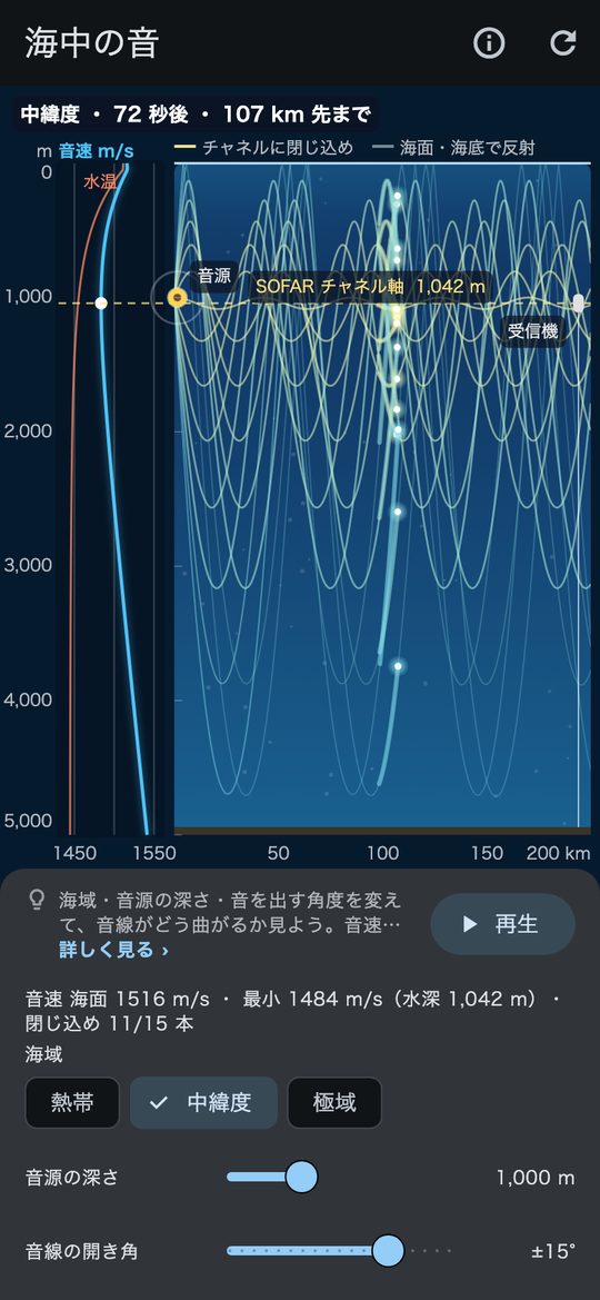 音が遠くまで届く SOFAR チャネル