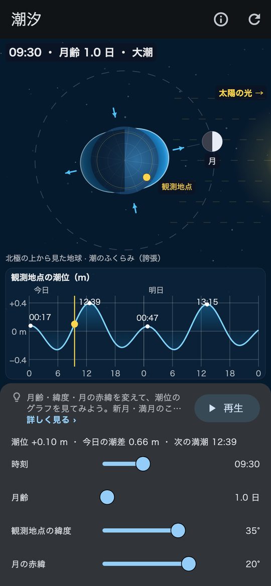 月と太陽がつくる潮の満ち引き