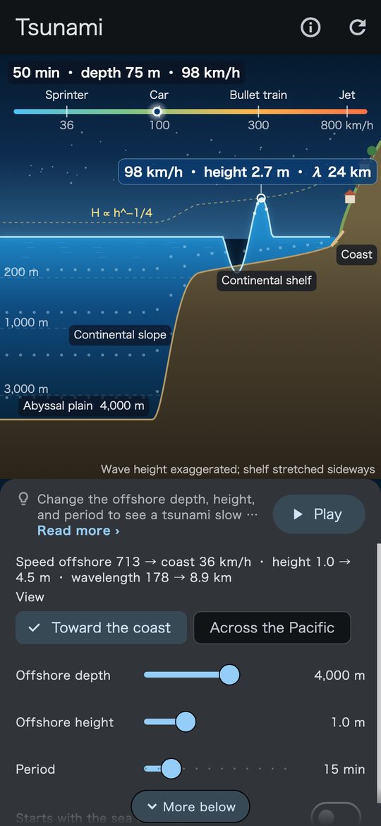 Faster in deeper water